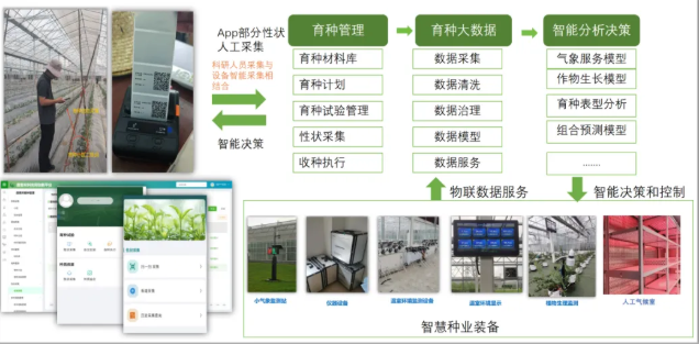 科研基地智慧育种方案