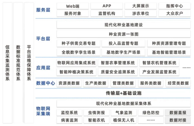 种业基地现代化建设方案
