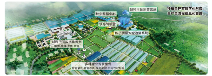 制种产业管理和服务平台解决方案